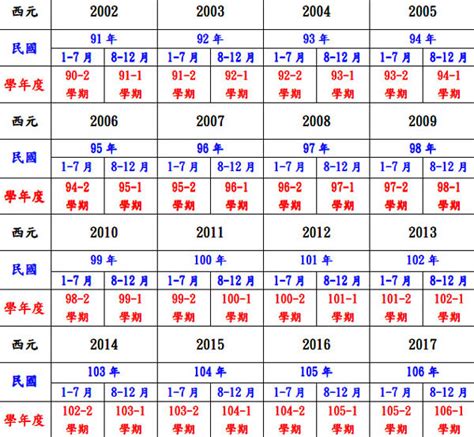 民國47年|民國47年出生 西元 年齢對照表・台灣國定假期